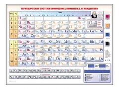 Электронно-справочная информационная таблица "Периодическая система химических элементов Д.И. Менделеева" - fgospostavki.ru - Казань