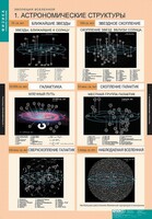 Комплект таблиц. Физика. Эволюция вселенной. - fgospostavki.ru - Казань