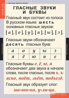Комплект таблиц. Русский язык. Звуки и буквы русского алфавита. - fgospostavki.ru - Казань