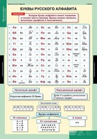 Комплект таблиц. Русский язык. Обучение грамоте 2 класс. - fgospostavki.ru - Казань