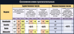 Стенд "Склонение имен прилагательных" - fgospostavki.ru - Казань