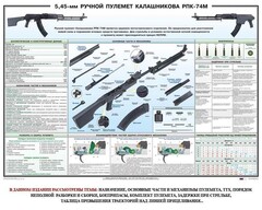 Плакат "5,45-мм ручной пулемет Калашникова РПК74" - fgospostavki.ru - Казань