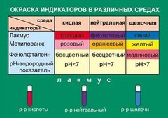 Таблица. Окраска индикаторов в различных средах. - fgospostavki.ru - Казань