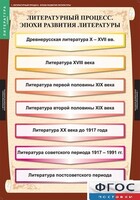 Комплект таблиц. Литература 9 класс. - fgospostavki.ru - Казань