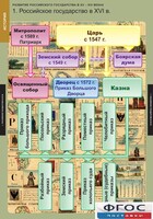 Комплект таблиц. История. Развитие Российского государства в XV-XVI веках. - fgospostavki.ru - Казань