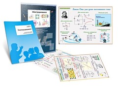 Комплект кодотранспарантов "Электродинамика" - fgospostavki.ru - Казань