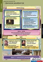 Комплект таблиц. История. Движение декабристов. - fgospostavki.ru - Казань