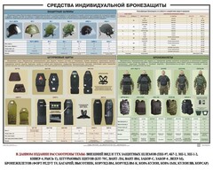 Плакат "Средства индивидуальной бронезащиты" - fgospostavki.ru - Казань