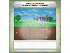 Магнитно-маркерная доска "Макеты убежищ и простейших укрытий" с комплектом фолий и тематических магнитов - fgospostavki.ru - Казань