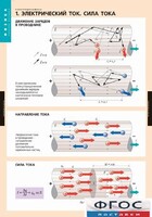 Комплект таблиц. Физика. Электродинамика. - fgospostavki.ru - Казань