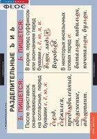 Комплект таблиц. Русский язык 5 класс - fgospostavki.ru - Казань
