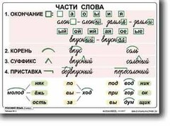 Комплект таблиц по русскому языку для начальной школы. Русский язык 2 класс - fgospostavki.ru - Казань