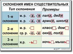 Комплект таблиц по русскому языку для начальной школы. Русский язык 4 класс - fgospostavki.ru - Казань