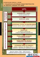 Комплект таблиц. История России 7 класс. - fgospostavki.ru - Казань