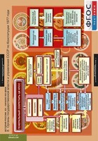 Комплект таблиц. История России 9 класс. - fgospostavki.ru - Казань