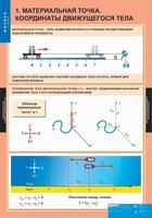 Комплект таблиц. Физика 9 класс. - fgospostavki.ru - Казань