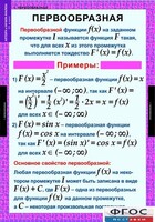 Комплект таблиц. Алгебра и начала анализа 11 класс. - fgospostavki.ru - Казань