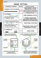 Комплект таблиц. Черчение. - fgospostavki.ru - Казань