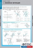 Комплект таблиц. Математика. Графики функции. - fgospostavki.ru - Казань