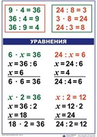 Комплект таблиц по математике для начальной школы. Математика 3 класс - fgospostavki.ru - Казань