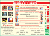 Таблица "Действия при пожаре" (100х140 сантиметров, винил) - fgospostavki.ru - Казань