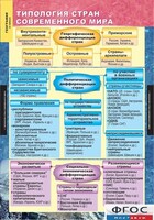 Комплект карт. География. Экономическая и социальная география мира. 10 класс. - fgospostavki.ru - Казань