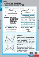 Комплект таблиц. Математика. Векторы. - fgospostavki.ru - Казань