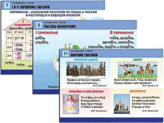 Комплект таблиц "Русский язык. Глагол" (12 таблиц, формат А1, ламинированные) - fgospostavki.ru - Казань
