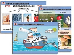 Комплект таблиц "Русский язык. Имя существительное" (12 таблиц, формат А1, ламинированные) - fgospostavki.ru - Казань