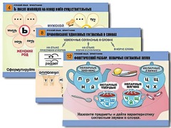 Комплект таблиц "Русский язык. Орфография" (14 таблиц, формат А1, ламинированные) - fgospostavki.ru - Казань