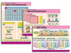 Комплект таблиц "Математика. Нумерация" (8 таблиц, формат А1, ламинированные) - fgospostavki.ru - Казань
