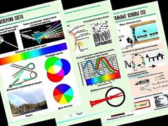 Комплект таблиц "Оптика. Специальная теория относительности" (14 таблиц, формат А1, ламинированные) - fgospostavki.ru - Казань