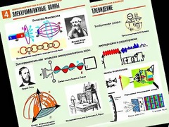 Комплект таблиц "Электромагнитные колебания и волны" (6 таблиц, формат А1, ламинированные) - fgospostavki.ru - Казань