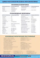 Таблица демонстрационная "Единицы физических величин. Основные физические постоянные" (винил 100*140) - fgospostavki.ru - Казань