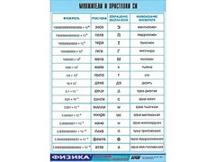 Таблица демонстрационная "Множители и приставки СИ" (винил 100х140) - fgospostavki.ru - Казань