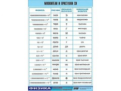 Таблица демонстрационная "Множители и приставки СИ" (винил 70х100) - fgospostavki.ru - Казань