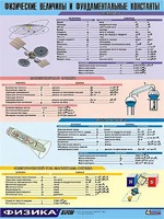 Таблица демонстрационная "Физические величины и фундаментальные константы" (винил 100х140) - fgospostavki.ru - Казань