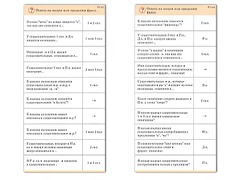 Комплект карточек (10) "Обучающий калейдоскоп. Имя существительное" - fgospostavki.ru - Казань