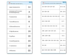 Комплект карточек (10) "Обучающий калейдоскоп. Умножение на 2, 5 и 10" - fgospostavki.ru - Казань