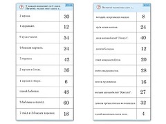 Комплект карточек (10)  "Обучающий калейдоскоп. Умножение на 3, 4 и 6" - fgospostavki.ru - Казань