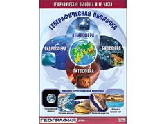 Таблица демонстрационная "Географическая оболочка и ее части" (винил 70*100) - fgospostavki.ru - Казань