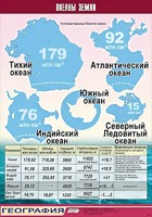 Таблица демонстрационная "Океаны Земли" (винил 70*100) - fgospostavki.ru - Казань