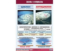 Таблица демонстрационная "Циклоны и антициклоны" (винил 100х140) - fgospostavki.ru - Казань