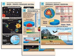 Комплект таблиц по географии "Земля как планета. Земля как система" раздаточные (цветные, ламинированные, А4, 12 штук) - fgospostavki.ru - Казань