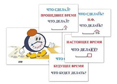 Модель-аппликация "Неопределенная форма глагола. Три времени глагола" (лам.) - fgospostavki.ru - Казань
