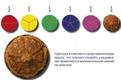 Учебно-игровой комплекс на магнитах "Доли круга" - fgospostavki.ru - Казань
