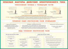 Таблица "Опасные факторы действия электрического тока" (100х140 сантиметров, винил) - fgospostavki.ru - Казань