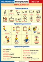 Таблица "Грамматика французского языка. Предлоги" (100х140 сантиметров, винил) - fgospostavki.ru - Казань