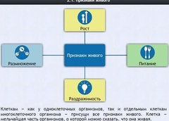 Интерактивные курсы. Биология 5 класс. Базовый - fgospostavki.ru - Казань