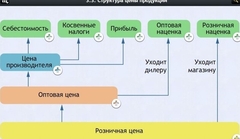 Интерактивные курсы. Обществознание 8 классы. Базовый - fgospostavki.ru - Казань